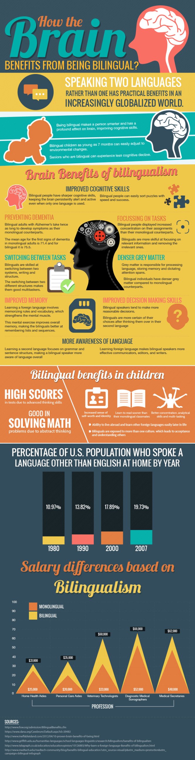 How-the-brain-benefits-from-being-bilingual